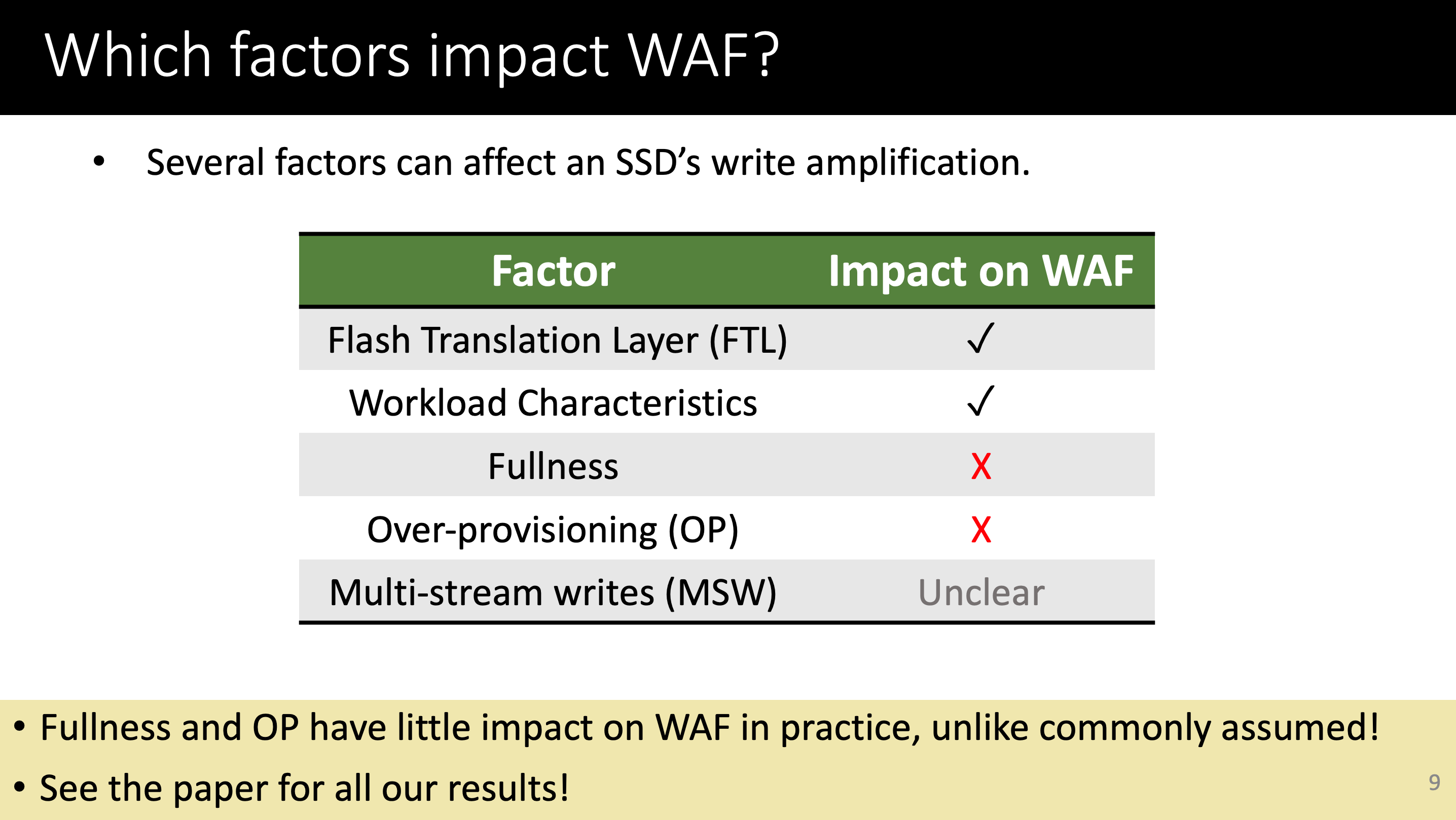 Which factors impact WAF?